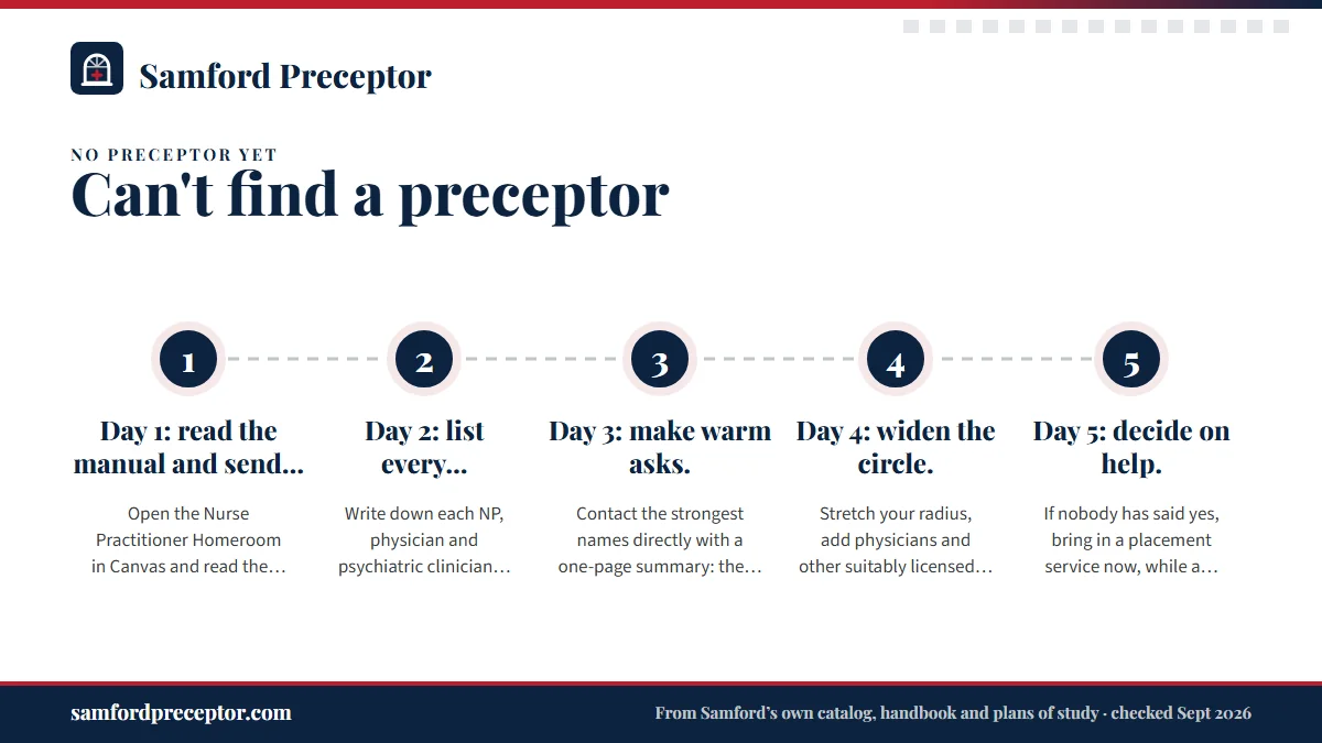 Numbered steps. A five-day plan: 1 Day 1: read the manual and send the messages.; 2 Day 2: list every connection.; 3 Day 3: make warm asks.; 4 Day 4: widen the circle.; 5 Day 5: decide on help..