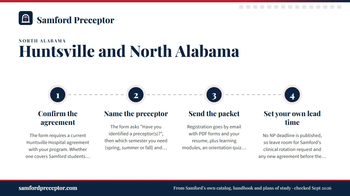 Numbered steps. Huntsville Hospital's NP and nurse-midwife registration: 1 Confirm the agreement; 2 Name the preceptor; 3 Send the packet; 4 Set your own lead time.