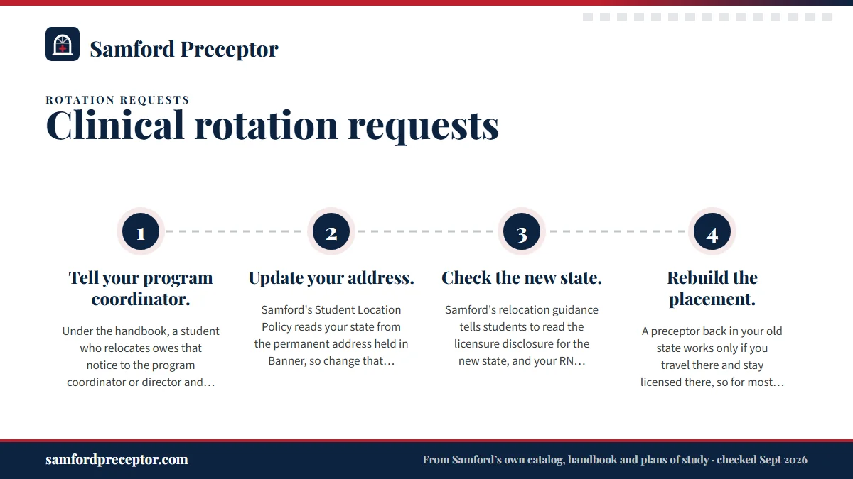 Numbered steps. Moving to another state during the program: 1 Tell your program coordinator.; 2 Update your address.; 3 Check the new state.; 4 Rebuild the placement..
