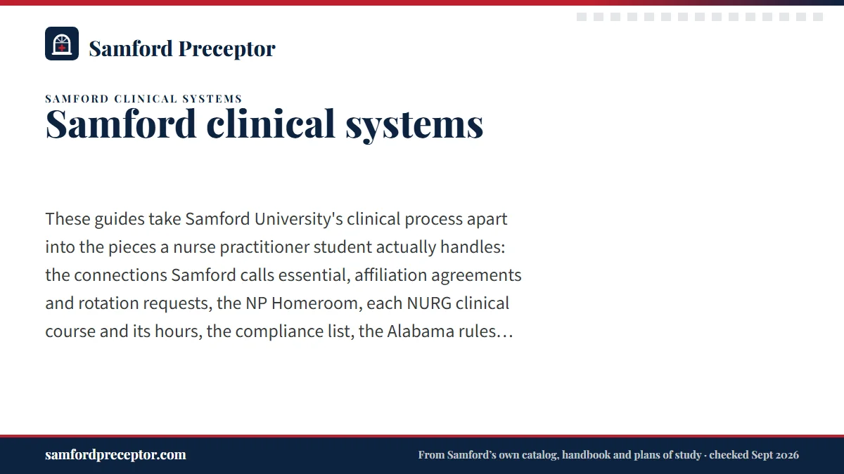 Samford clinical systems. These guides take Samford University's clinical process apart into the pieces a nurse practitioner student actually handles: the connections Samford calls essen