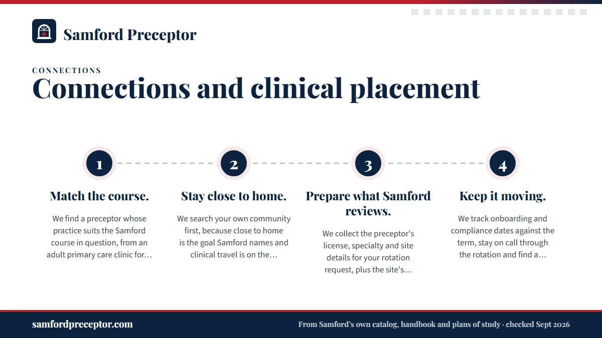 Numbered steps. How we become the connection Samford describes: 1 Match the course.; 2 Stay close to home.; 3 Prepare what Samford reviews.; 4 Keep it moving..