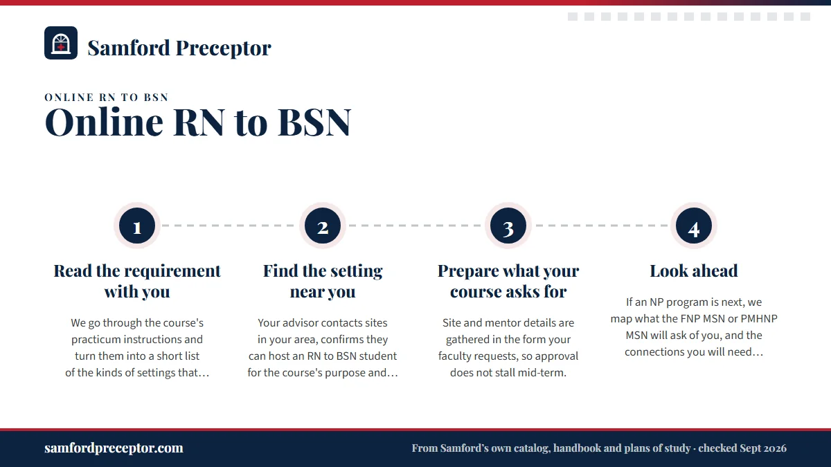 Numbered steps. How we help RN to BSN students with the practicum: 1 Read the requirement with you; 2 Find the setting near you; 3 Prepare what your course asks for; 4 Look ahead.