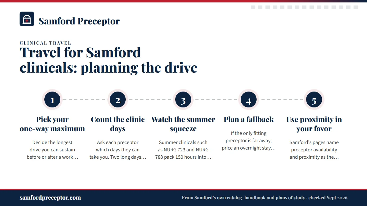 Numbered steps. Setting a distance limit before you search: 1 Pick your one-way maximum; 2 Count the clinic days; 3 Watch the summer squeeze; 4 Plan a fallback; 5 Use proximity in your favor.