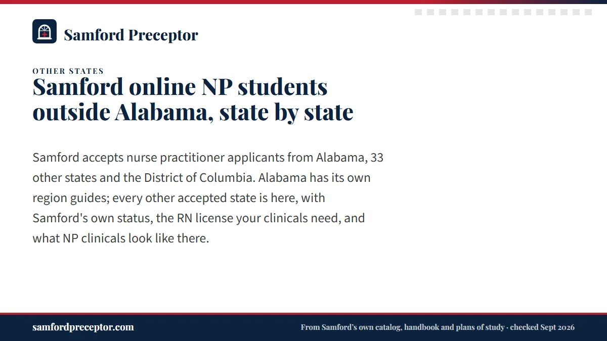 Samford online NP students outside Alabama, state by state. Samford accepts nurse practitioner applicants from Alabama, 33 other states and the District of Columbia. Alabama has its own region guides; every other accepte